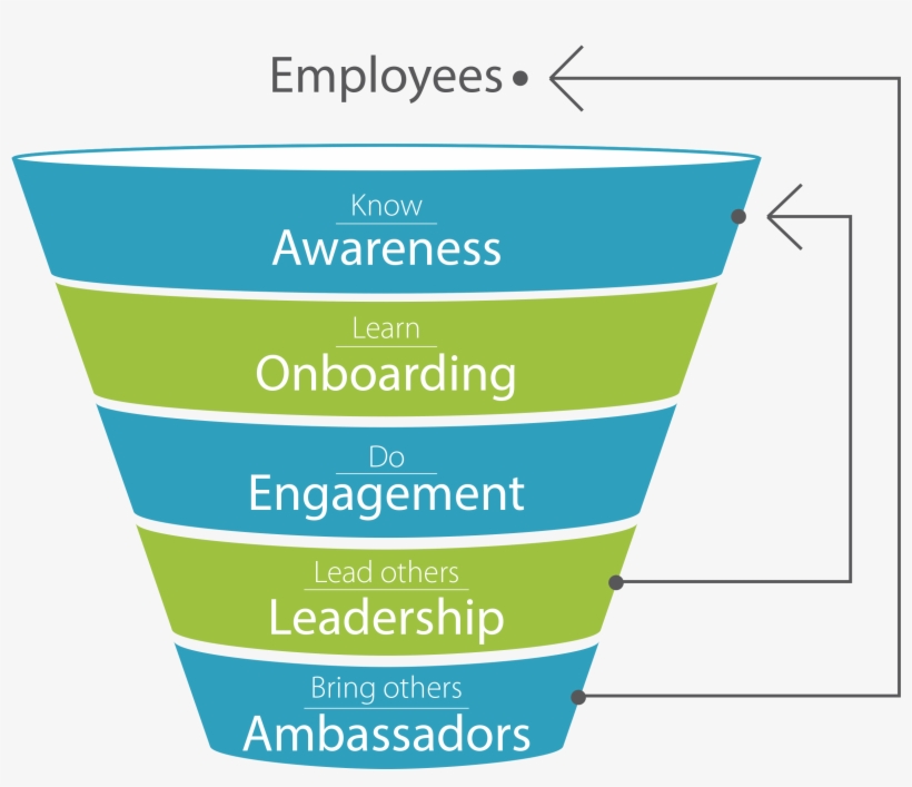Engagement Funnel, transparent png download