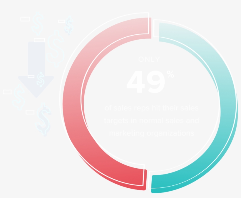 Sales Funnel Efficiency - Circle, transparent png download