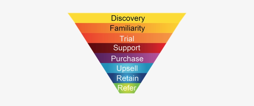 Elaboration Of Funnel Hacking - Funnel Hacking, transparent png download