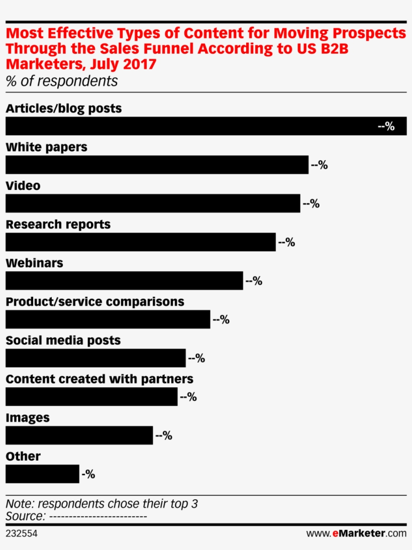 Most Effective Types Of Content For Moving Prospects - Millenial Time Spent Playing Video Games, transparent png download
