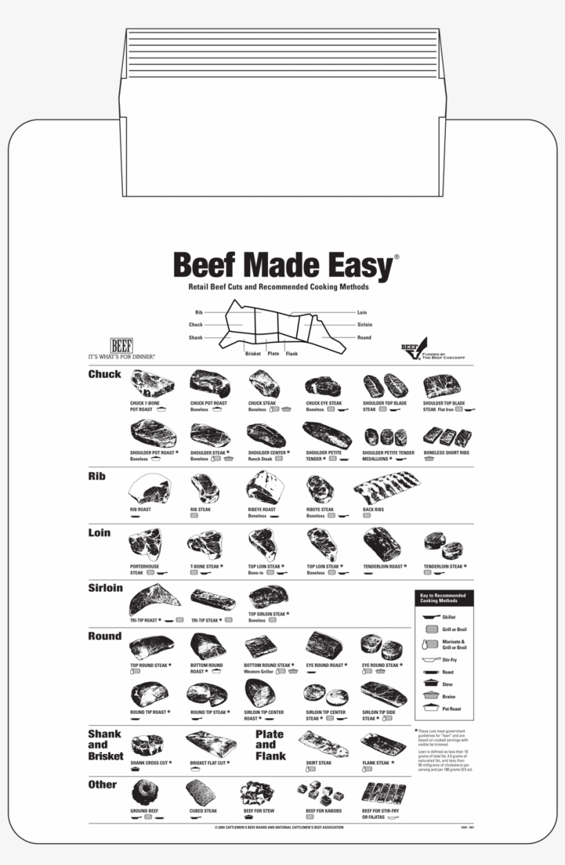 Beef Made Easy 423front-lg - Beef Cuts And Cooking Methods, transparent png download