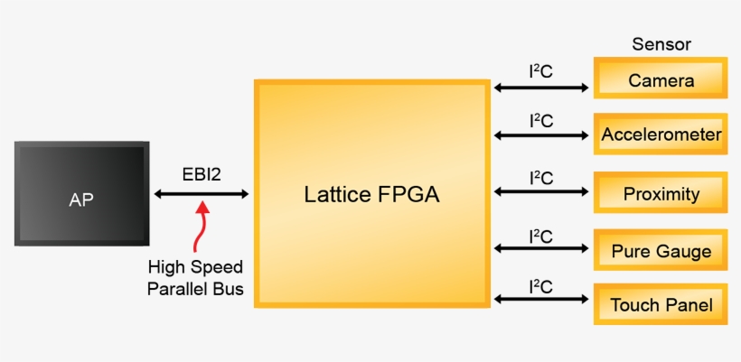 49 Pm 52107 Lattice Figure 2 7/4/2016 - Sensor, transparent png download