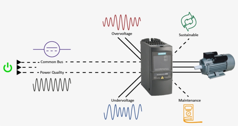 Additional Drive Solutions - 6se6420-2ab12-5aa1 Siemens, transparent png download