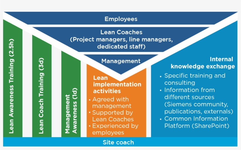 Siemens - Training Model - Training, transparent png download