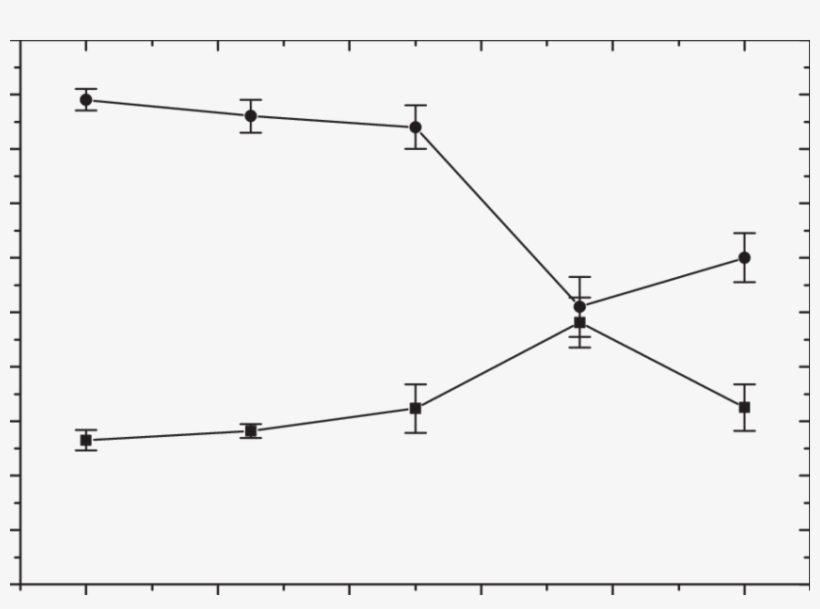 Effect Of Inner Oil Phase Compositions On 5 Fu Entrapment - Diagram, transparent png download