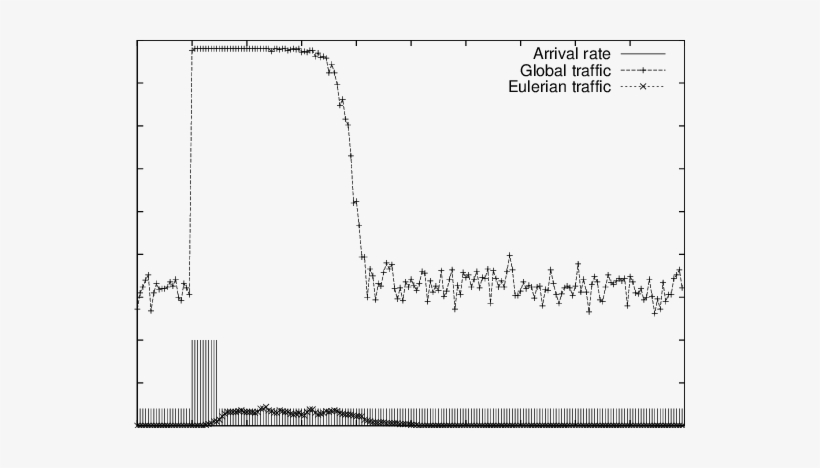 Antenna, Effect Of A Burst Of Packets, - Plot, transparent png download