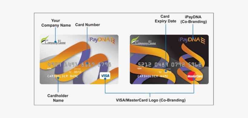 For Illustration Purposes Only, Actual Product May - Co Branded Debit Cards, transparent png download
