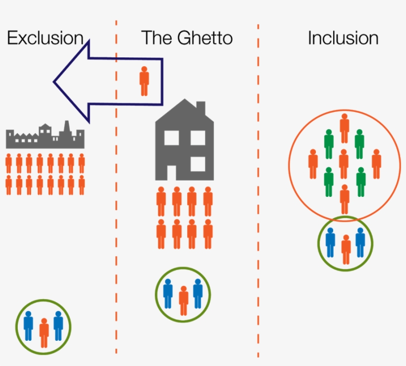 Living In The Ghetto - Disability, transparent png download