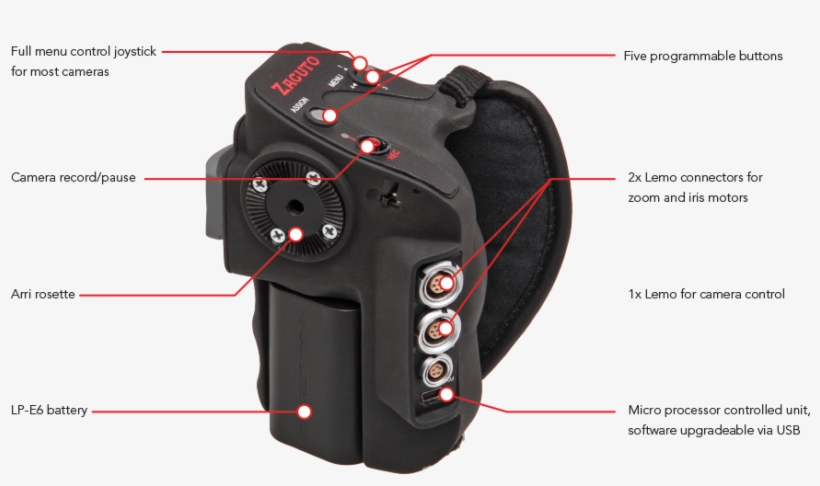The Control Grip Is The Most User Friendly Camera/lens - Zacuto, transparent png download