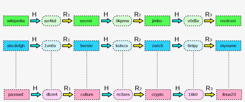 Rainbow Table, transparent png download