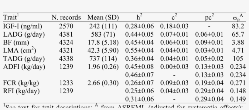 Characteristics Of Raw Data After Editing, Along With - Number, transparent png download