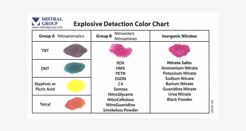 Explosive Detection, transparent png download