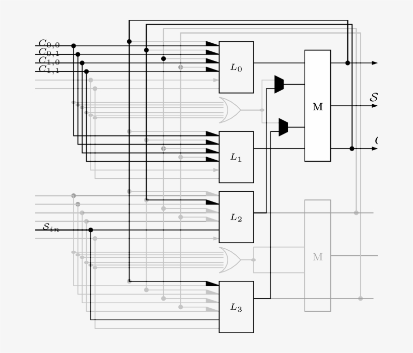 Wiring Used To Implement The 2 × 1 Decision Wait - Diagram, transparent png download