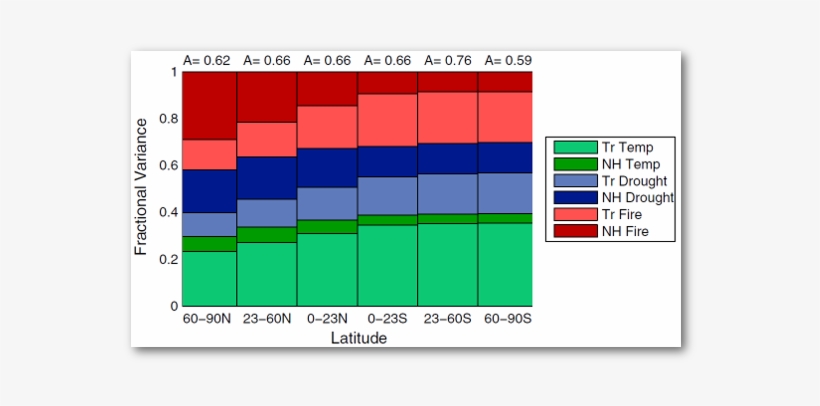 Relative Contributions To The Simulated Variability - Plot, transparent png download