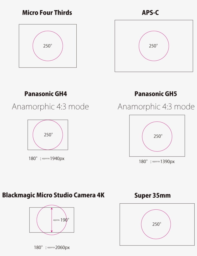 Menu - Circle, transparent png download