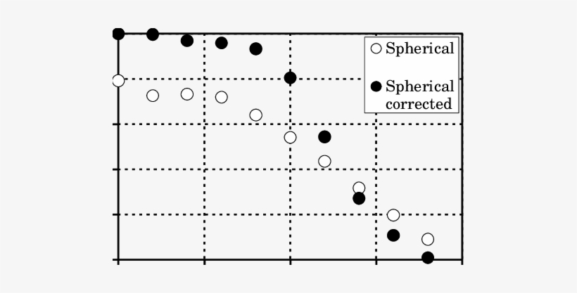 White Dots Correspond To Lenses Without Correction - Number, transparent png download
