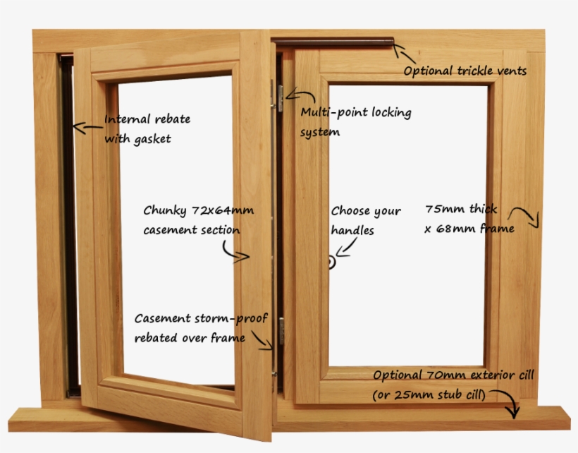 Our High Quality Stormproof Windows Designed By Us, - Window Blind, transparent png download