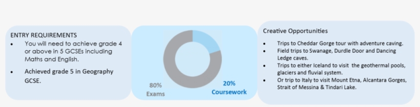 Geog Info - Business, transparent png download