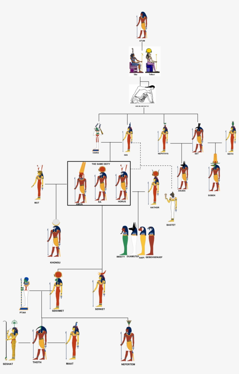 File - Family - Egyptian Family Tree, transparent png download