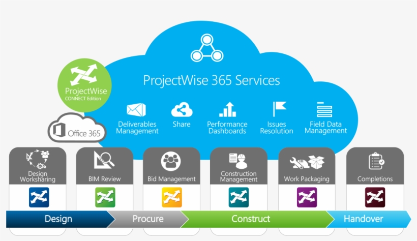 Increase Collaboration Speed And Quality With Frictionless - Projectwise Cde, transparent png download