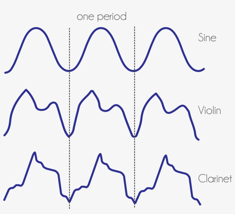 In The Traditional Methods Of Synthesis Such As Subtractive - Wavetable ...