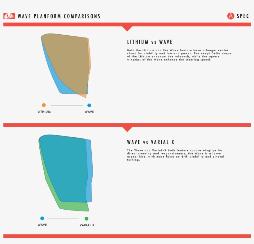 2014 Wave Planform - Diagram, transparent png download