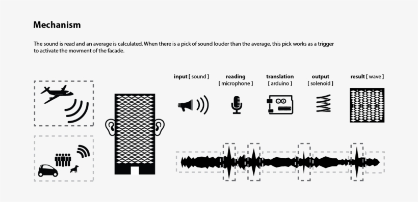 3-03 - Diagram, transparent png download