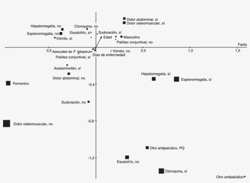 Representación De Las Modalidades Sobre Los Factores - Document, transparent png download