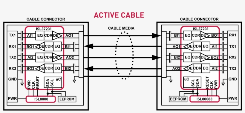 Enlarge / Intersil's Active Thunderbolt Cable Solution - Diagram, transparent png download
