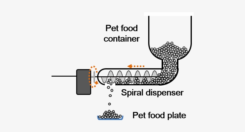 Feeder - Meow, transparent png download