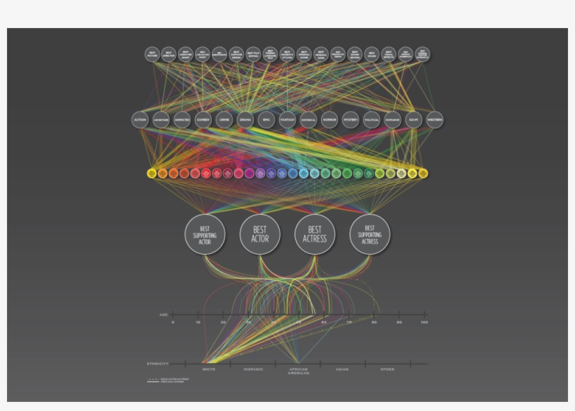 Oscars Ig Data, transparent png download