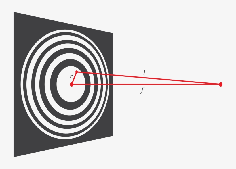 Zone Plate Spacing - Fresnel Zone Plate, transparent png download