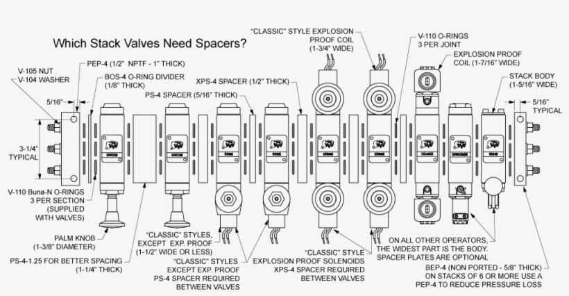 B-series Stack Assembly - Illustration, transparent png download