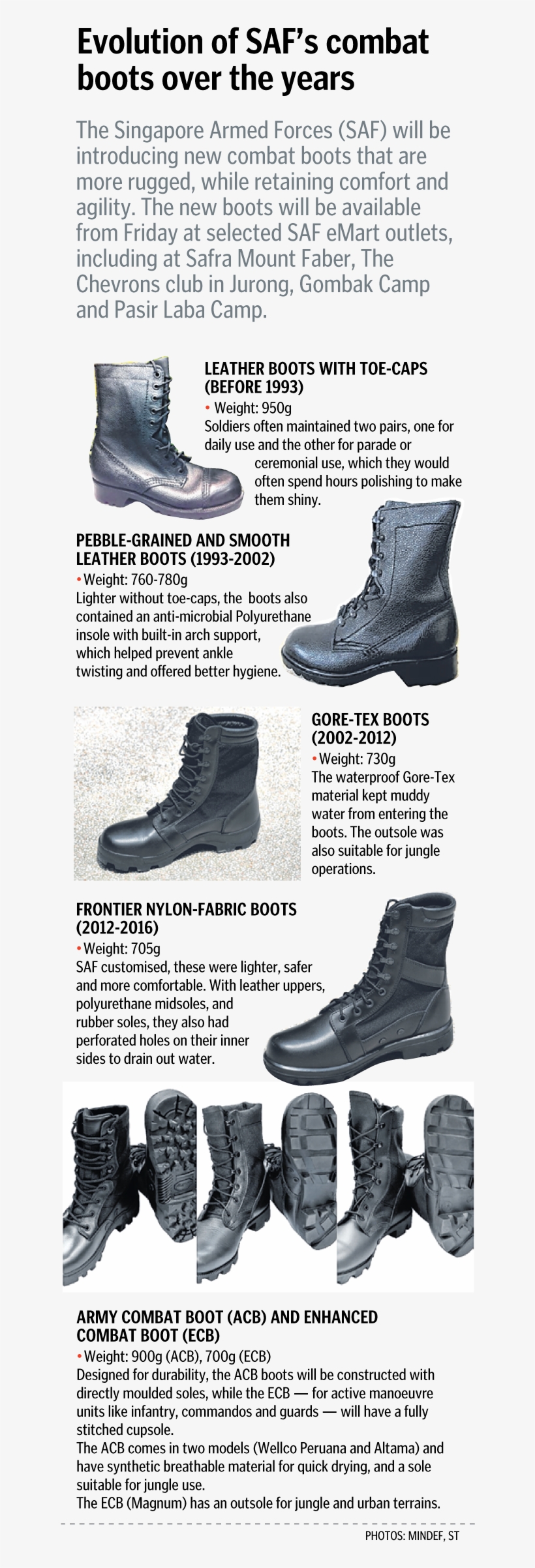 The New Boots Will Be Available From Friday At Selected - Steel-toe Boot, transparent png download
