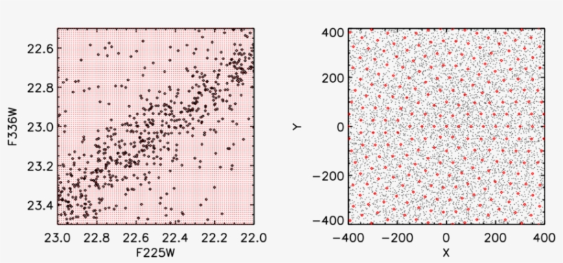 The Real Data Are Shown In Black And The Artificial - Parallel, transparent png download