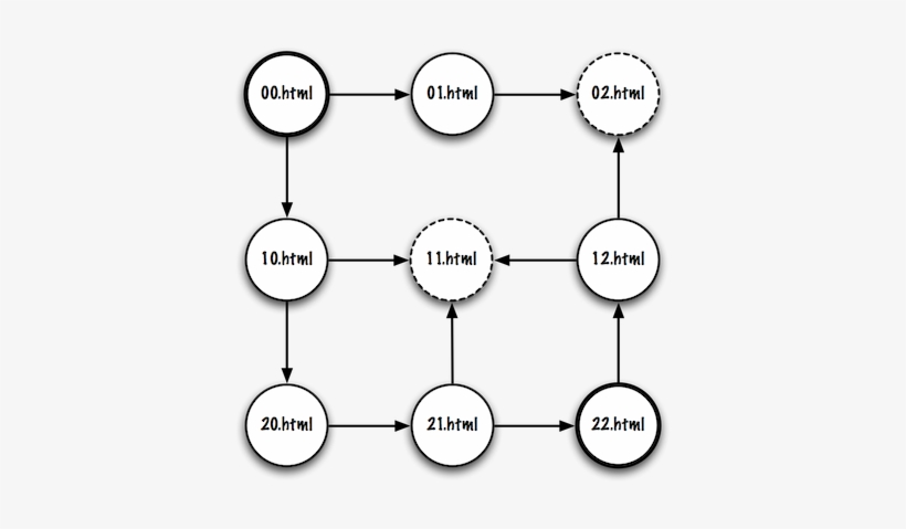 Example 2 Also Represents A Maze, But It Contains Invalid - Infinite Loop, transparent png download