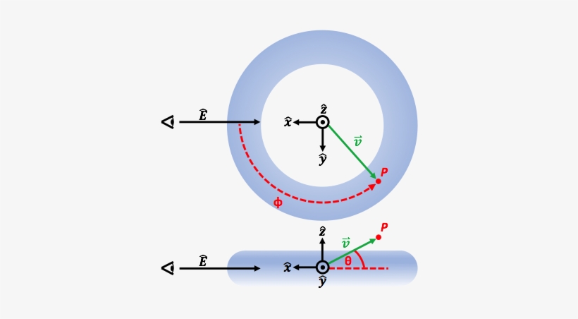 Let ˆe Be The Vector From The Observer To The Apparent, transparent png download