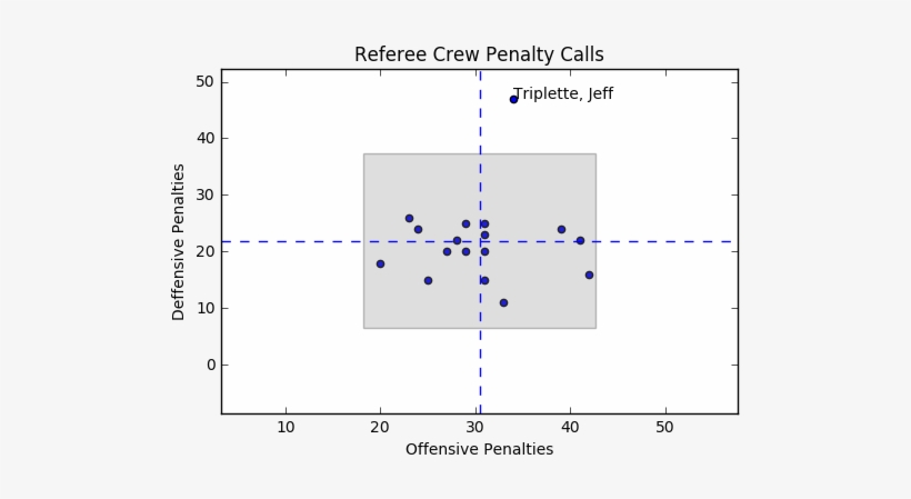 The Horizontal Dashed Blue Lines Represent The Average - Diagram, transparent png download