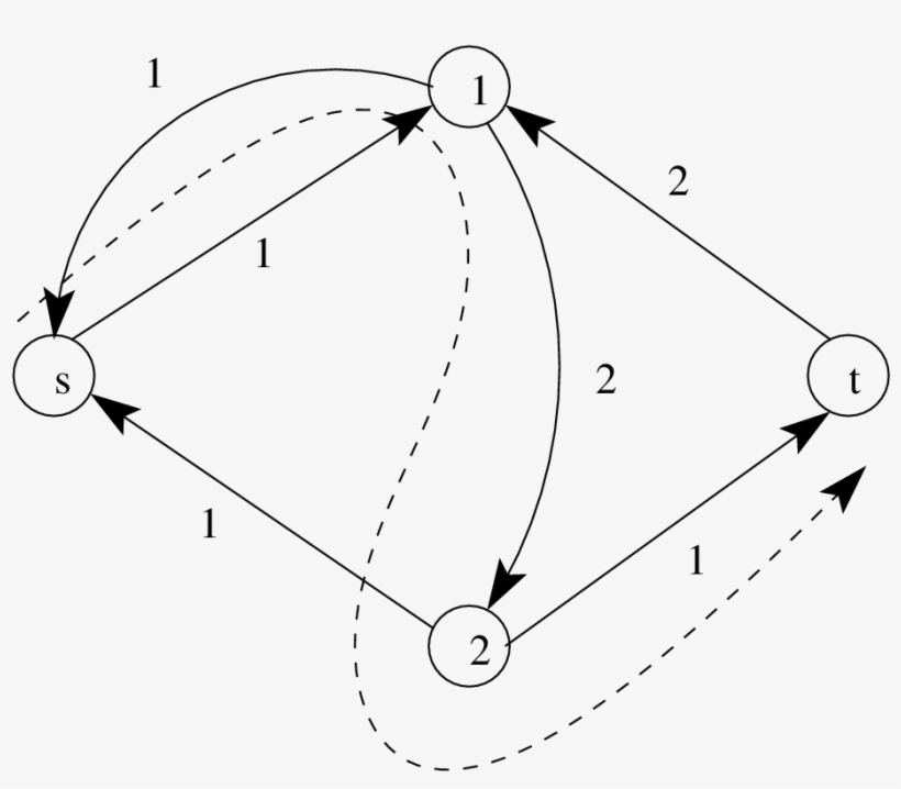 This Residual Network Corresponds To The Network Depicted - Line Art, transparent png download