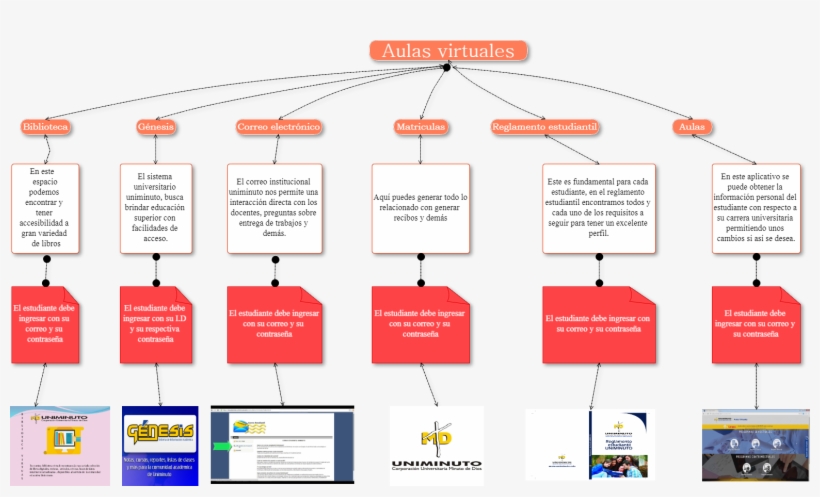 Untitled El Estudiante Debe Ingresar Con Su Correo - Diagram, transparent png download