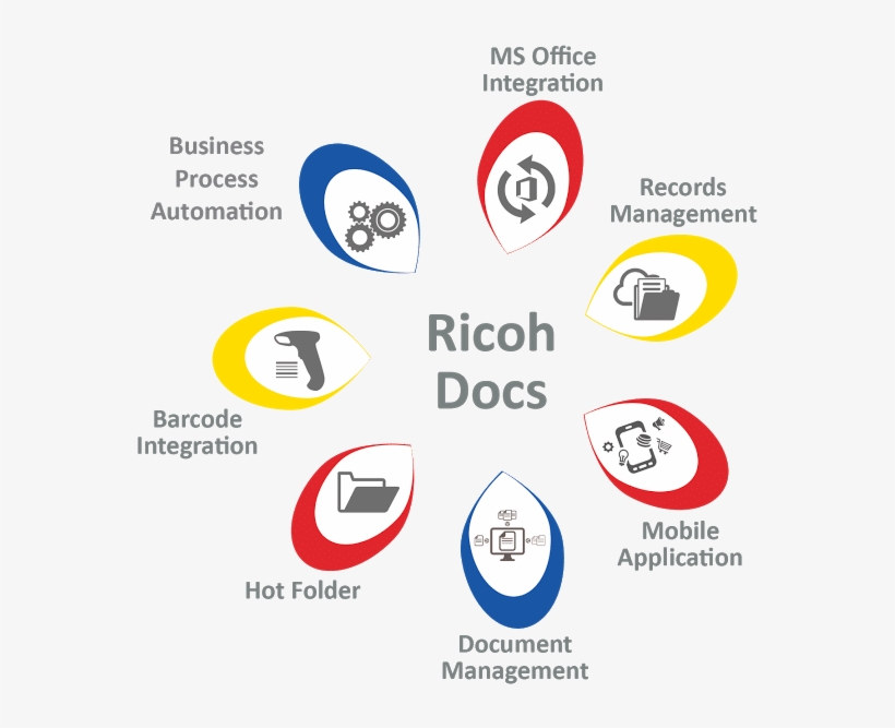 Ricoh Document Management Software For Your Copier - Circle, transparent png download