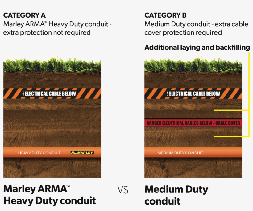 Mar3350 Arma Below Ground Diagram - Online Advertising, transparent png download