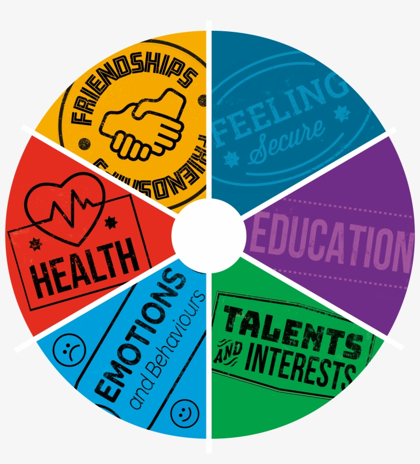 We Have Listened To Your Feedback And This Summer We - Iso 27001 Pdca, transparent png download
