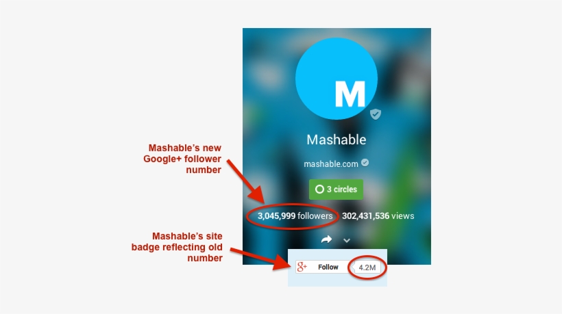 Mashable Png Why You Suddenly Lost All Those Google, transparent png download
