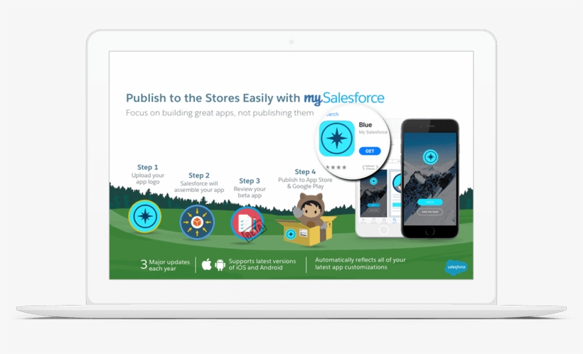 Mysalesforce - Salesforce.com, transparent png download