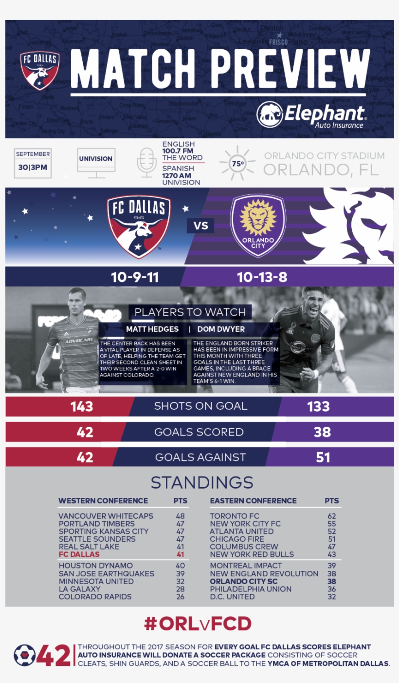 Fc Dallas At Orlando City Sc Match Preview, Pres - Fc Dallas, transparent png download
