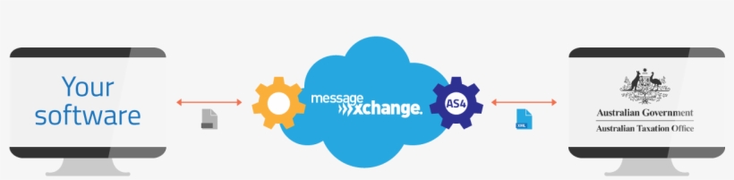 Manage Your Gateway Via A Secure Portal - Stp Ato, transparent png download