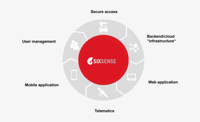 Huf Secure Mobile - Circle, transparent png download