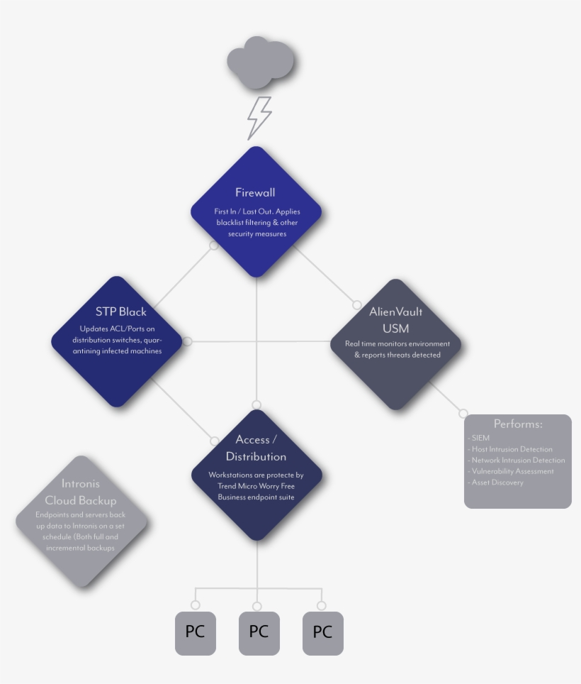 Download - Diagram, transparent png download