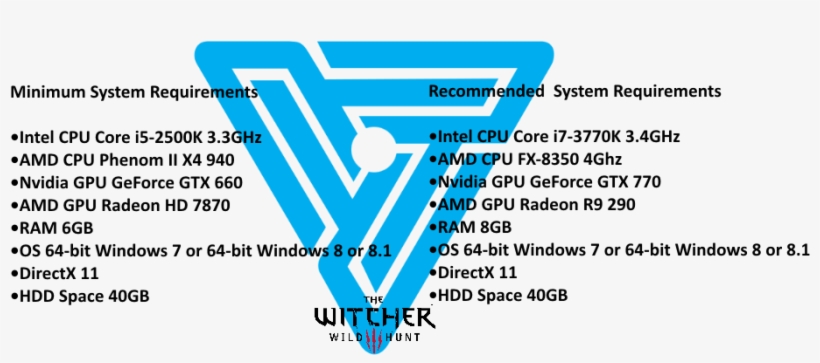 Witcher 3 Recommended Specs - Witcher 3, transparent png download